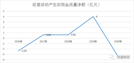 负债率连续5年攀升、股东多次质押股份 建艺集团如何“自救”？