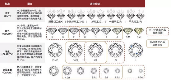 万博虚拟世界杯钻戒心情级别什么原理(图1)