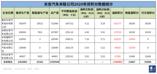 “双积分”发力：车企从爱搭不理到高攀不起