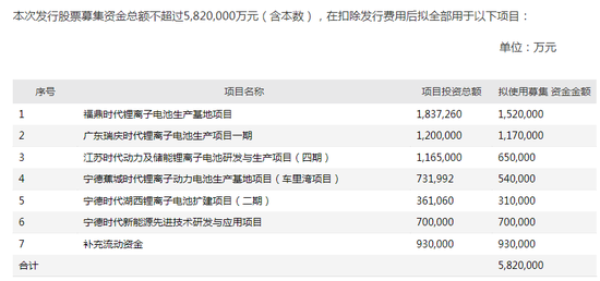 被传言围攻的宁德时代能走出波动困局么