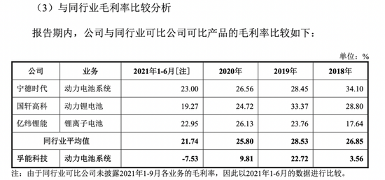 孚能科技亏损扩大 对标宁德时代定增扩产