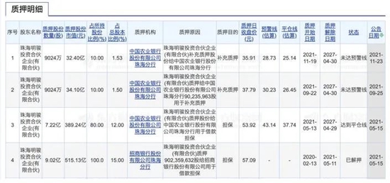 时间不再是张磊的朋友？高瓴投资格力三年浮亏125亿