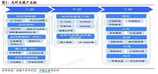 量价齐涨！这一赛道周期来了？