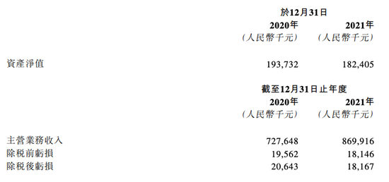 数据来源：奈雪的茶交易公告