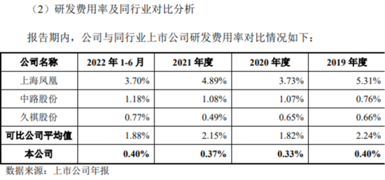 永祺车业质量瑕疵背后：研发远弱同行，代工模式深陷大客户依赖