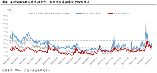广发宏观:静待三条线索的发酵