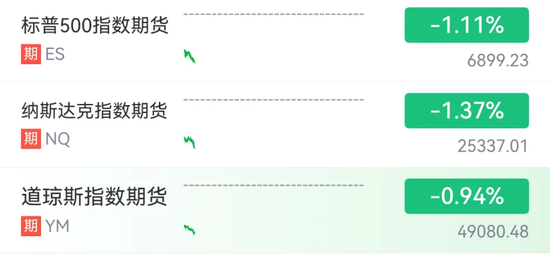 跳水！欧美市场全线杀跌！美国“夺岛关税”持续扰动市场