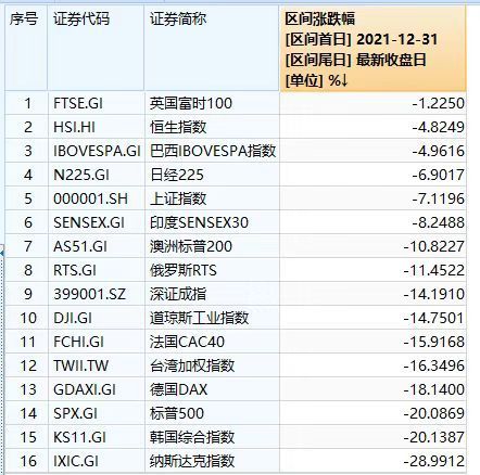 上半年收官，数据告诉你：中国股市竟然这么猛！