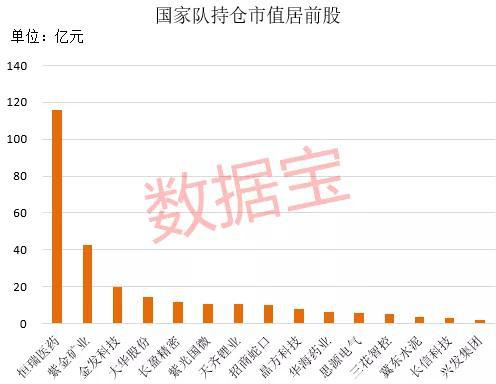 国家队三季报重仓股名单来了 最高持仓超百亿
