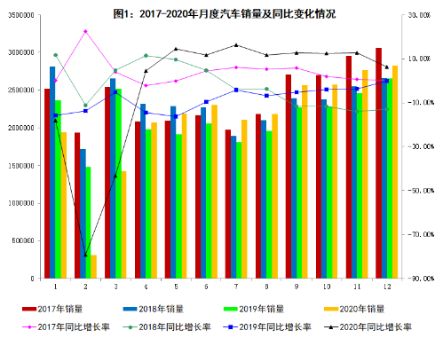 去年我国汽车销量连续12年蝉联全球第一 新能源汽车销量创新高