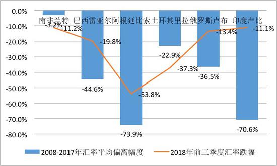 数据来源：WIND；中国金融四十人论坛