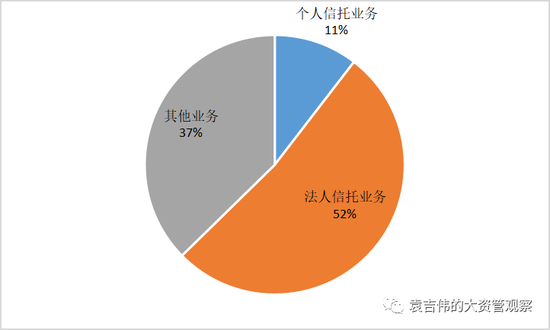 作者：袁 吉 伟