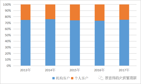 2、日本三井住友信托发展经验