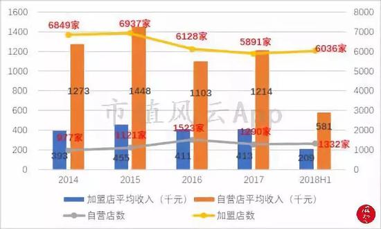 （数据来源：公司各年年报）