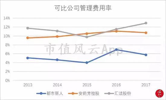 （数据来源：Choice金融终端）