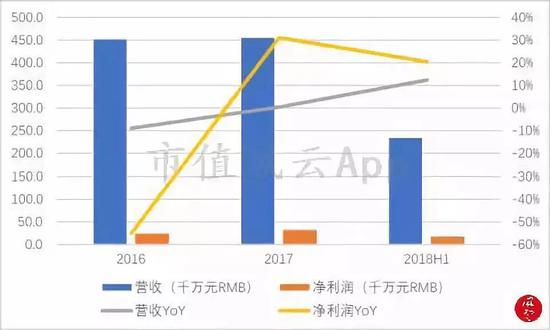 （数据来源：Choice金融终端）