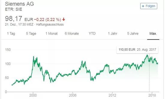 再看看库卡的股票趋势图,对比一下。