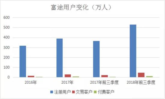 数据来源：新财富根据招股书整理