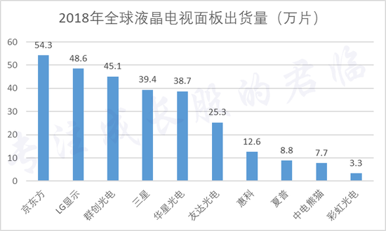 数据来源：群智咨询