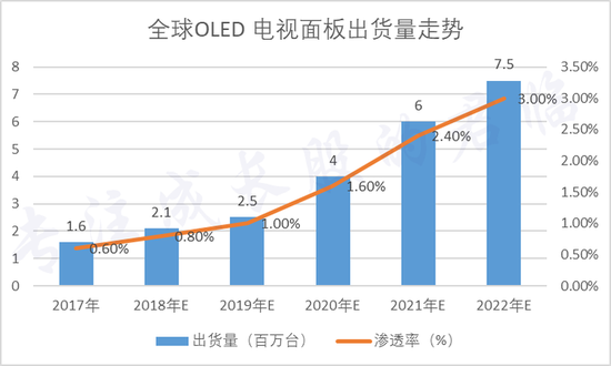 资料来源：群智咨询