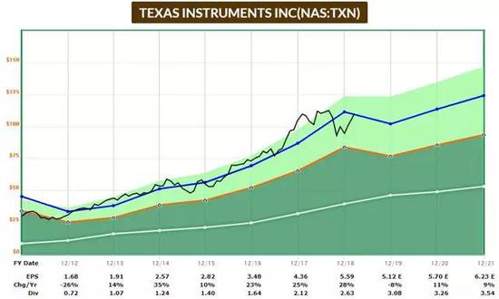 投资者应该希望他们的股票便宜