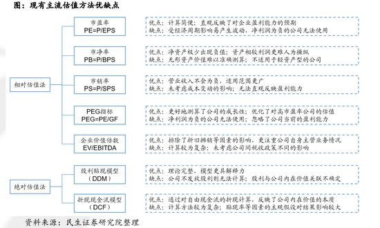 科创板估值：需根据实际“量体裁衣”