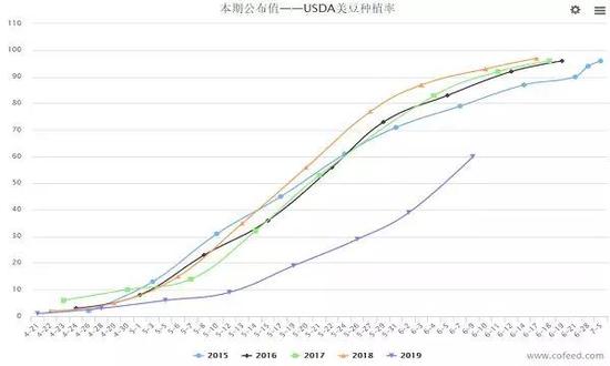  附：美豆种植进度图