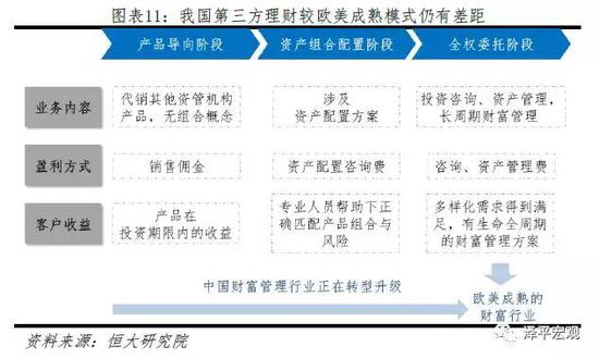 5  影响与展望：规范清理，填补监管空白