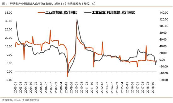 天风策略刘晨明:金融对外开放如何重塑A股定价体系?