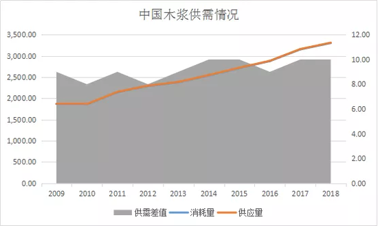 拉锯局面持续多久？两大方面很重要