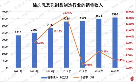 区域性乳业公司巡礼:面对巨头的咄咄逼人 如何转型？(图6)