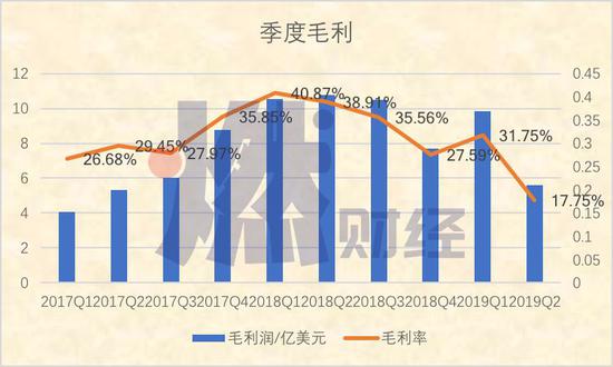 制图 / 燃财经