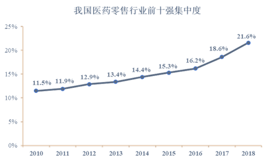 春华、方源资本39亿投老百姓 能否复制爱尔眼科