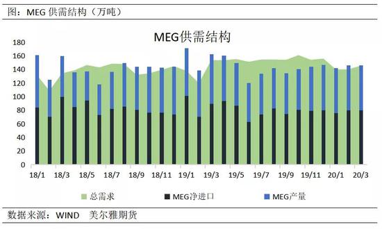 中东局势缓和后 乙二醇能否持续上涨？