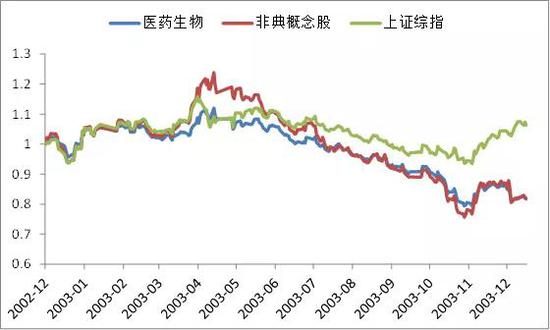 来源：WIND，中泰证券研究所