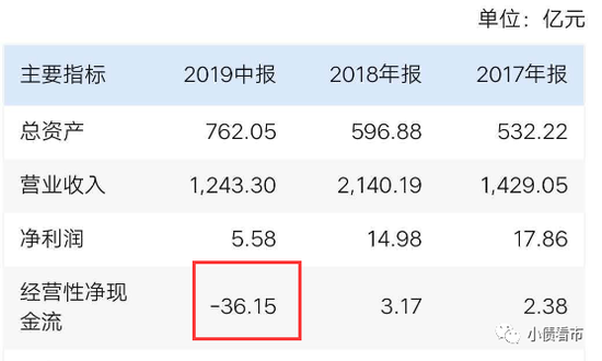  经营性净现金流