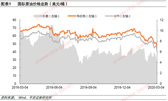 平安证券：沙特展开价格战 策略从保价格转为抢市场