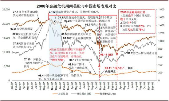 中金评估疫情对全球及中国影响：不是2008 胜似