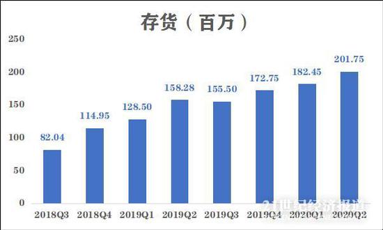 数据来源：公司财报，飞笛科技整理