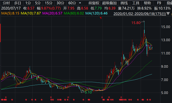 A股两大光电龙头“打起来了” 三安光电起诉华灿光电：影响多大？