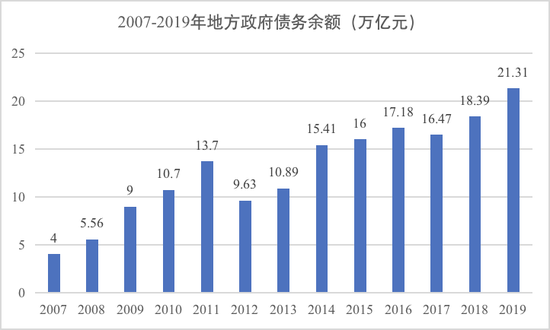 说明:2013年为年中数据。