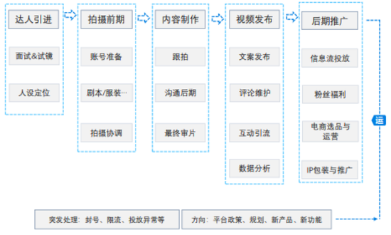 溢价2800%收购罗永浩 直播带货到底有多赚钱？