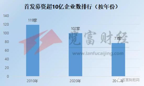 A股沉浮30周年 哪行融资最容易？