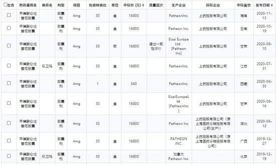 医保谈判落幕：PD-1或变身平价药 低成本广覆盖可期