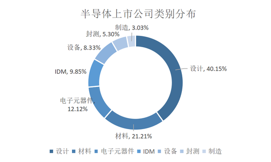 2020年半导体公司盘点  机构持股比例变动趋势意味着什么？