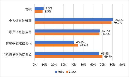 支付清算协会：银行客户端营销活动少、支持商户少