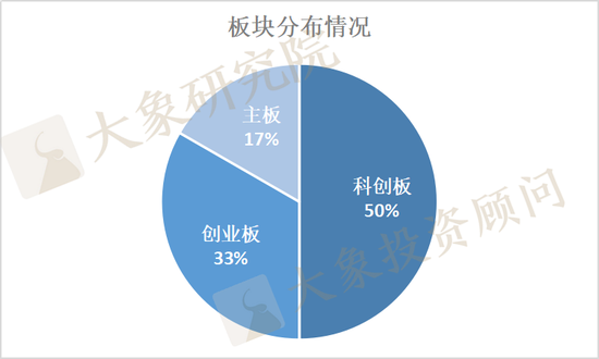 罕见：东贝集团上市未“满月”就定增 12家未满一年披露预案