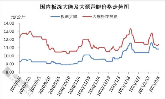 养鸡企业“开门红” A股是否会再现“吃鸡行情”？