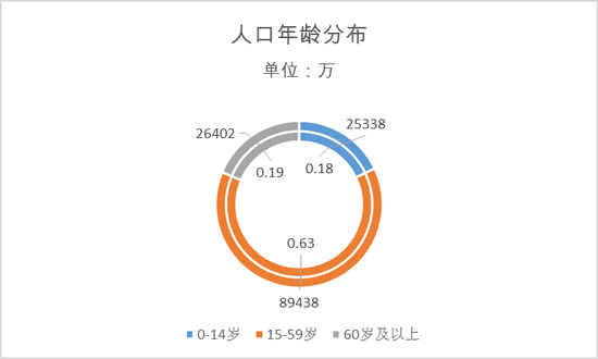人口坑_专家:中等收入“人口坑”陷阱拖累中国经济增长(2)