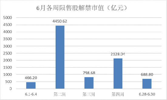 “宁德时代3900亿市值解禁来袭 中信建投本月解禁市值超1700亿